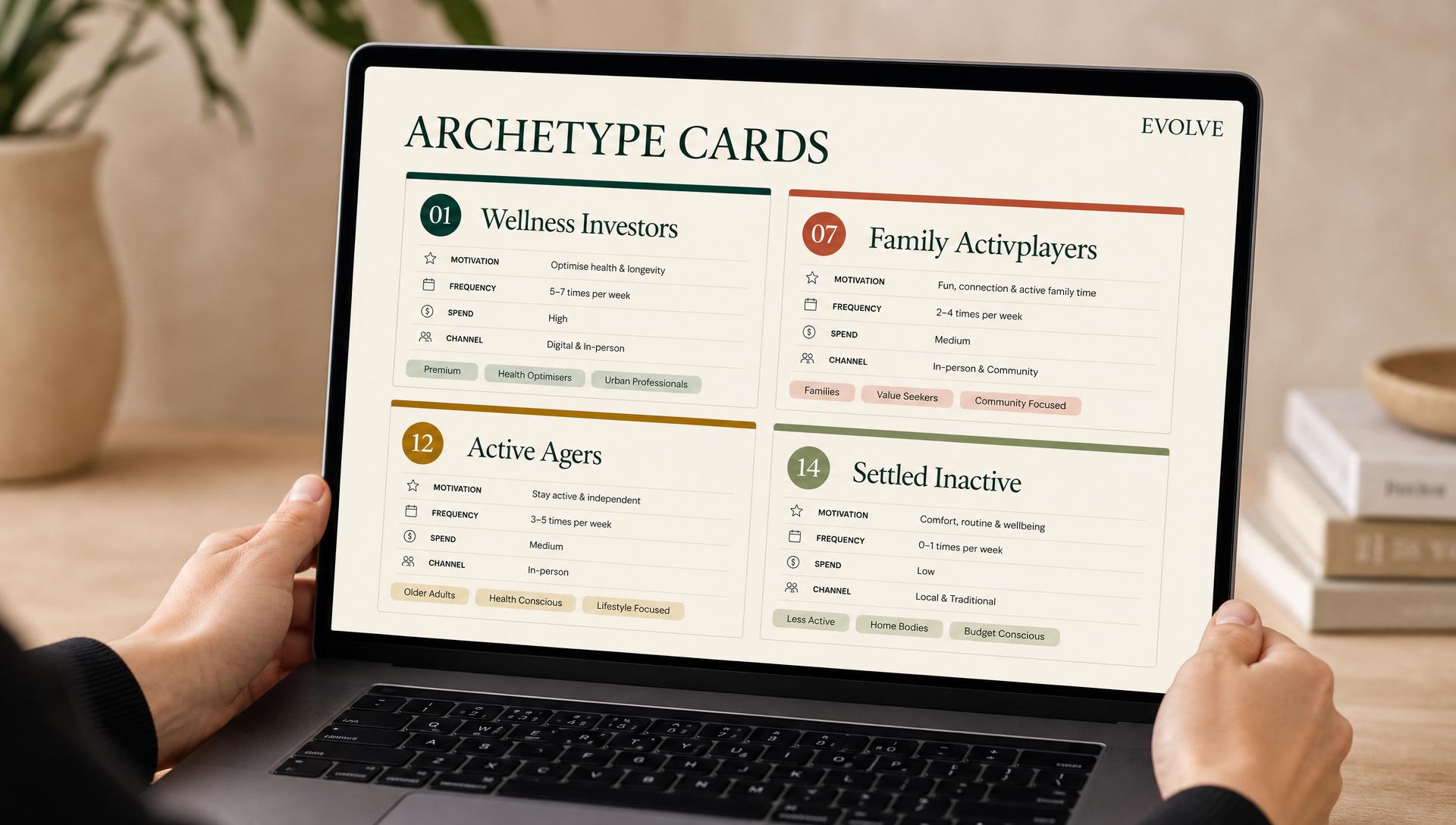 Archetype cards