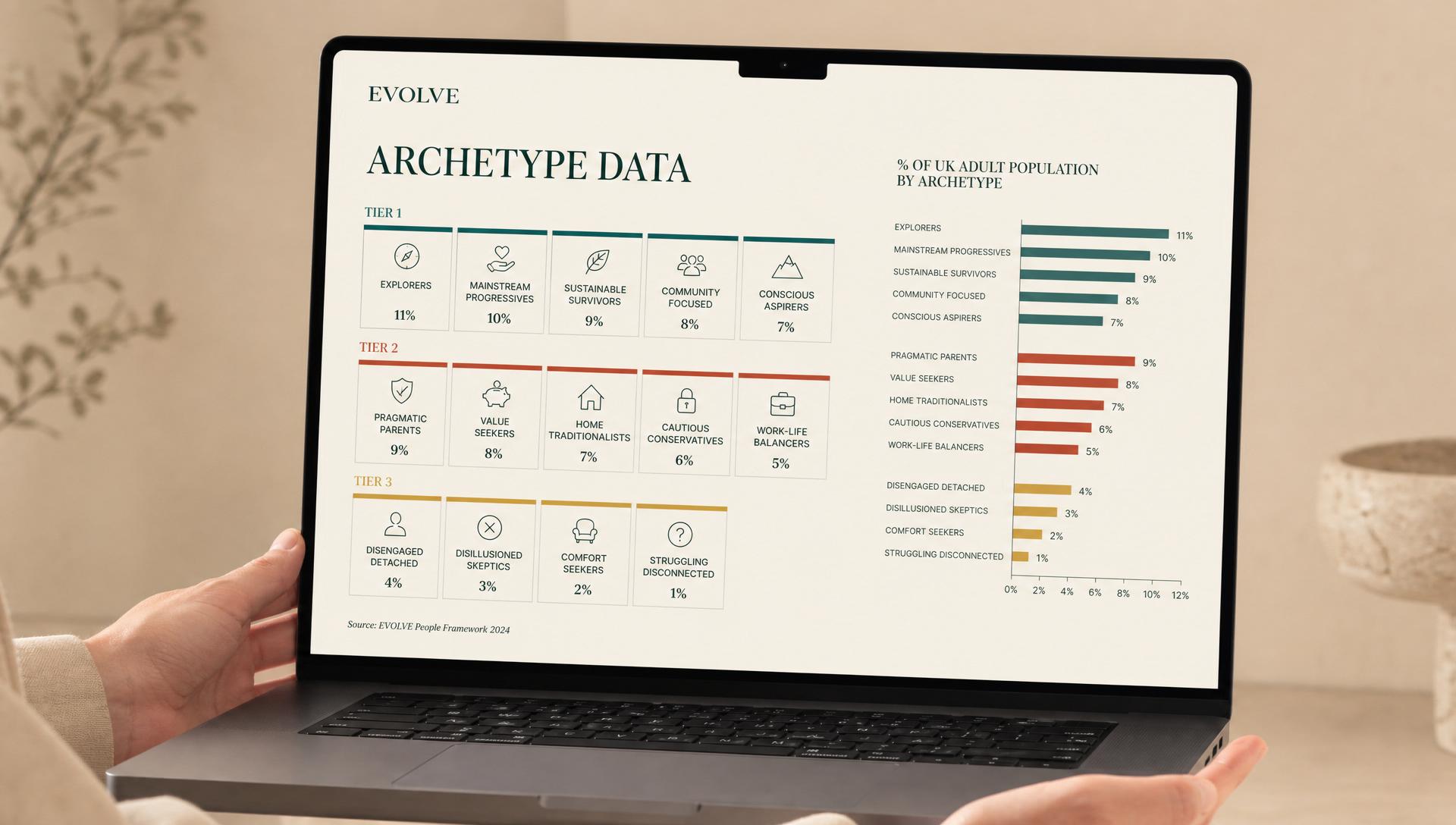 Archetype data overview
